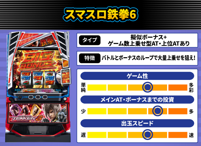 2026年1月新台スペックナビ　スマスロ鉄拳6