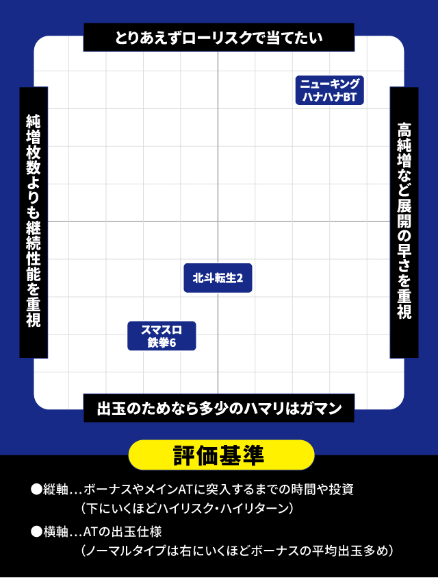 2026年1月新台スペックナビ　パチスロ　分布図