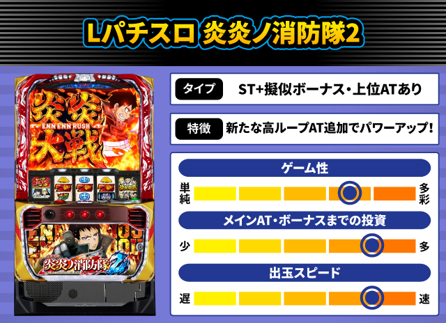 2026年2月新台スペックナビ　Lパチスロ 炎炎ノ消防隊2