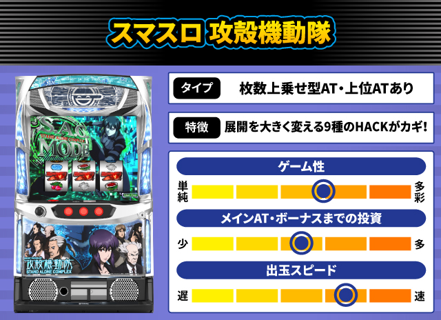 2026年2月新台スペックナビ　スマスロ 攻殻機動隊