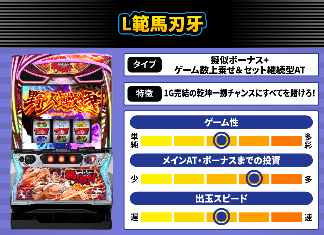 2026年2月新台スペックナビ　L範馬刃牙