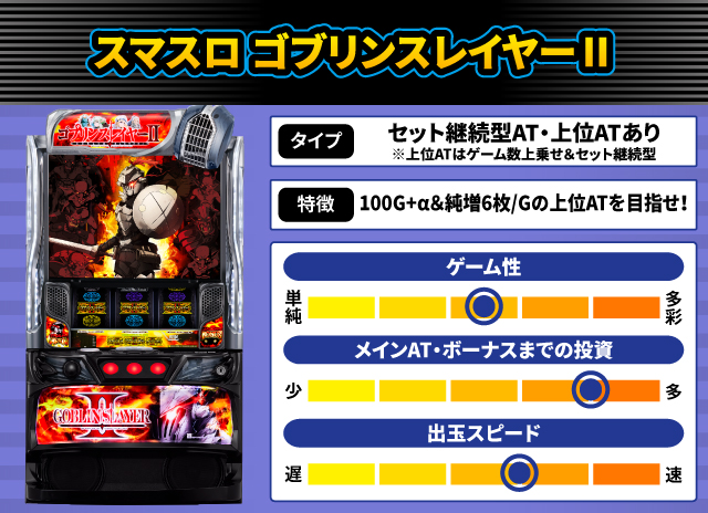 2026年2月新台スペックナビ　スマスロ ゴブリンスレイヤーⅡ