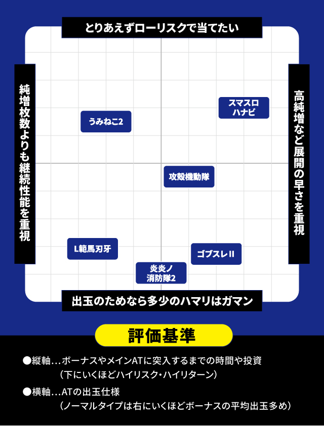 2026年2月新台スペックナビ　パチスロ　分布図