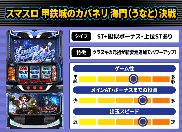 2026年3月新台スペックナビ　スマスロ 甲鉄城のカバネリ 海門決戦