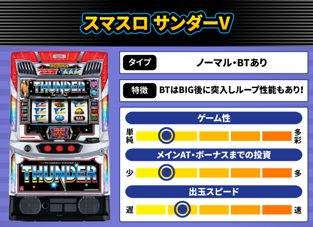 2026年3月新台スペックナビ　スマスロ サンダーV