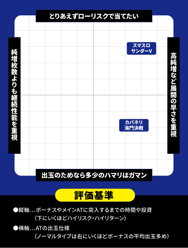 2026年3月新台スペックナビ パチスロ 分布図