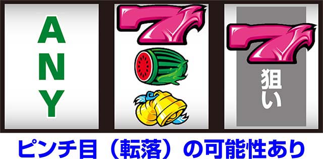 ヴィーナスゾーンVゾーン打ち方ピンチ目