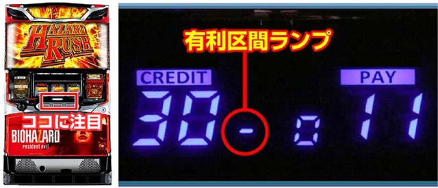 バイオ7有利区間ランプ