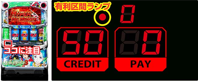 パチスロ交響詩篇エウレカセブン3 HI-EVOLUTION ZERO有利区間ランプ