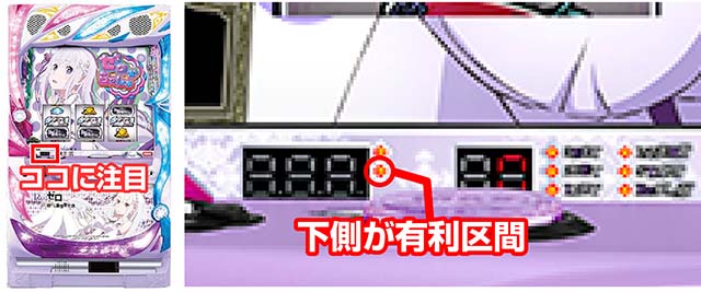 Re:ゼロから始める異世界生活有利区間ランプ