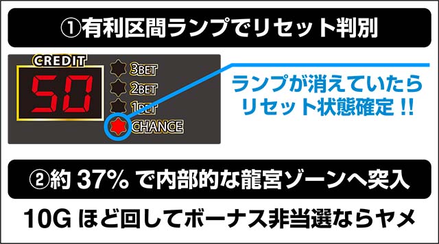 スーパードラゴン朝一判別