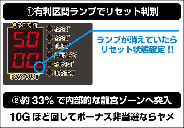 ハイドラ朝一判別