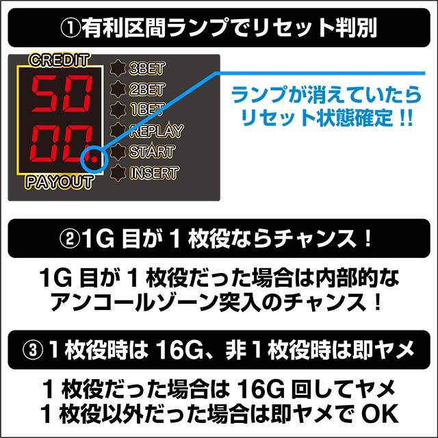 ミルキィ朝一判別
