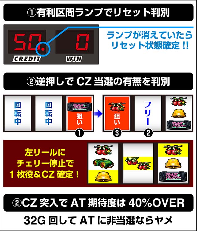 ガルパン朝一判別