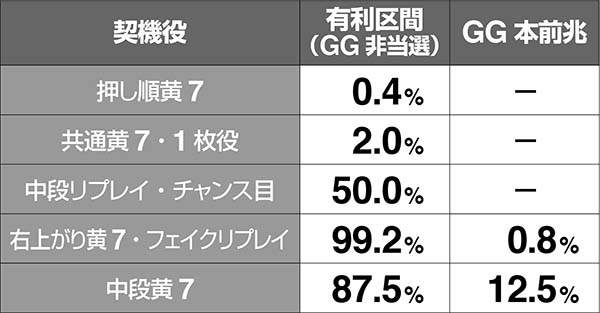 ハーデス冥王召喚有利区間移行率