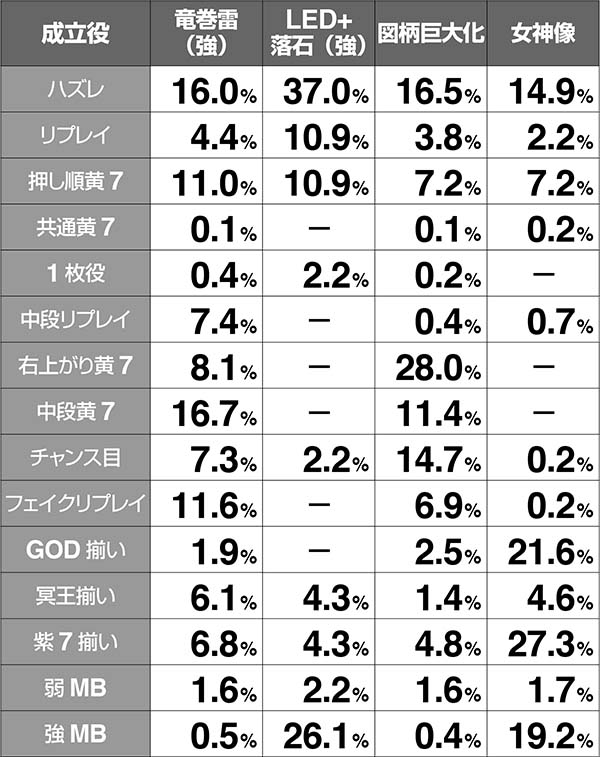 ハーデス冥王召喚チャンスパターン振り分け
