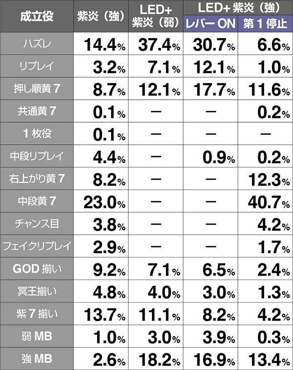 ハーデス冥王召喚チャンスパターン振り分け