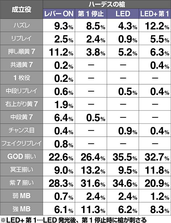 ハーデス冥王召喚チャンスパターン振り分け