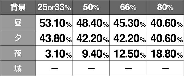 バジ絆AT中背景非継続時