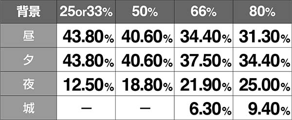 バジ絆AT中背景継続時