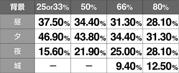 バジ絆AT中背景ストック+1