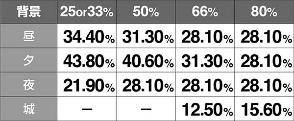バジ絆AT中背景ストック+3