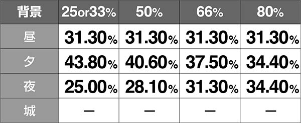 バジ絆AT中背景絆モード