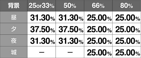 バジ絆AT中背景祝言モード