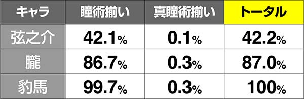 バジ絆BC中カットイン期待度通常時