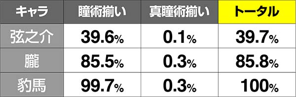 バジ絆BC中カットイン期待度AT中