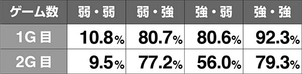 バジ絆陽炎、魅殺の露天風呂期待度