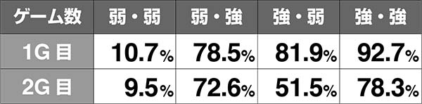 バジ絆朧の花嫁修業期待度