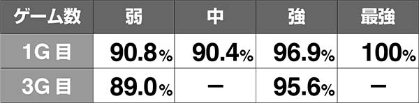 バジ絆小四郎を倒せ!期待度