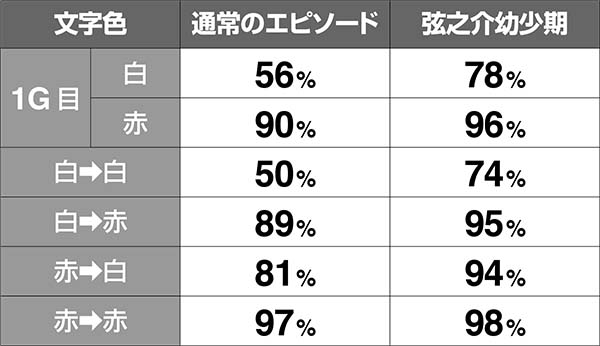 バジ絆エピソード文字色期待度