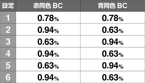 バジ絆通常時BC前兆中共通ベル