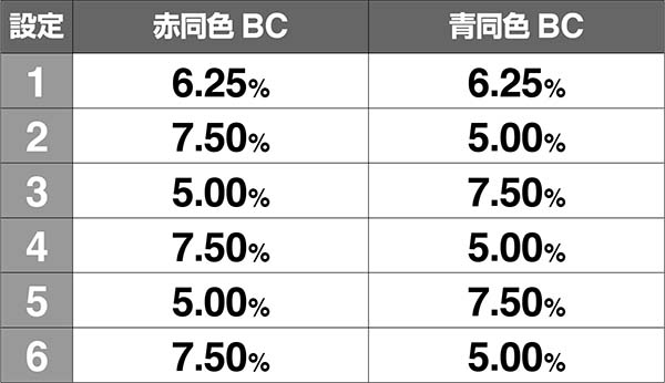 バジ絆通常時BC前兆中共強チェリー巻物