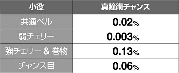 バジ絆通常時同色BC前兆中昇格
