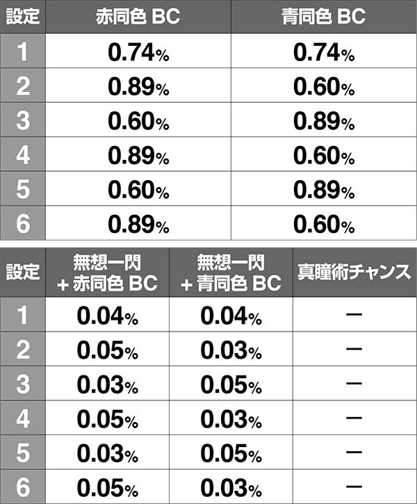 バジ絆AT中異色BC前兆中共通ベル