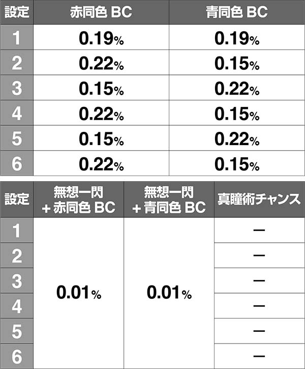 バジ絆AT中異色BC前兆中弱チェリー