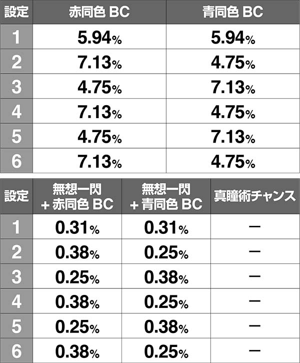 バジ絆AT中異色BC前兆中強チェリー巻物