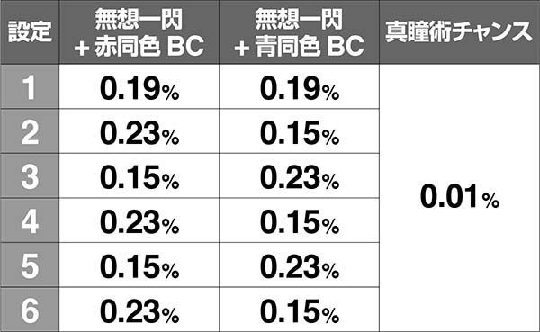 バジ絆AT中同色BC前兆中弱チェリー
