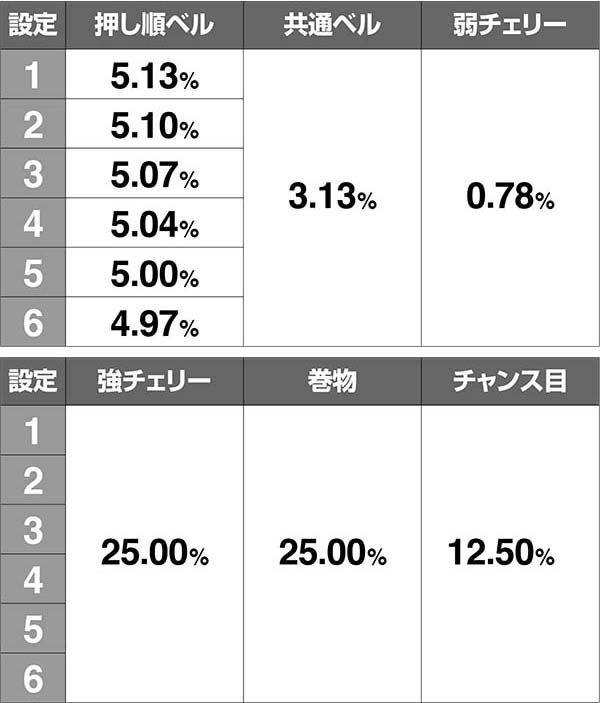 バジ絆無想一閃中真瞳術チャンス