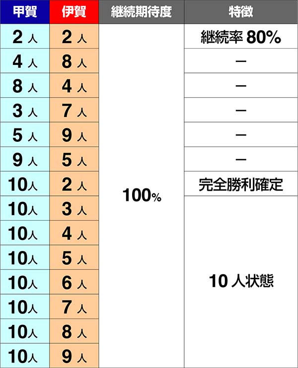 バジ絆対戦人数継続確定