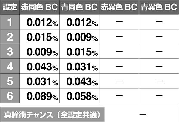 バジ絆通常時BC当選率高確中リプレイ押し順ベル