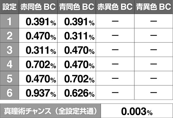 バジ絆通常時BC当選率高確中共通ベル