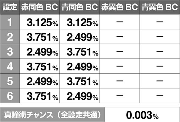 バジ絆通常時BC当選率超高確中共通ベル