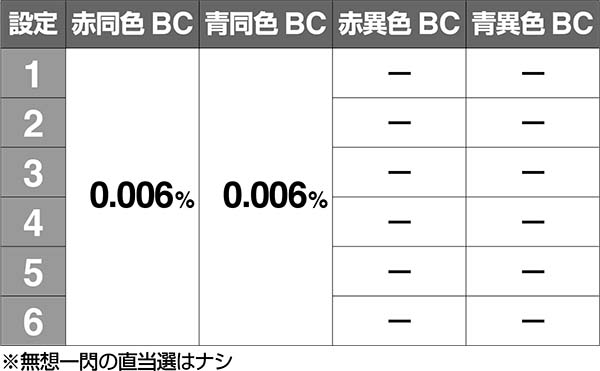 バジ絆AT中BC当選率通常中リプレイ