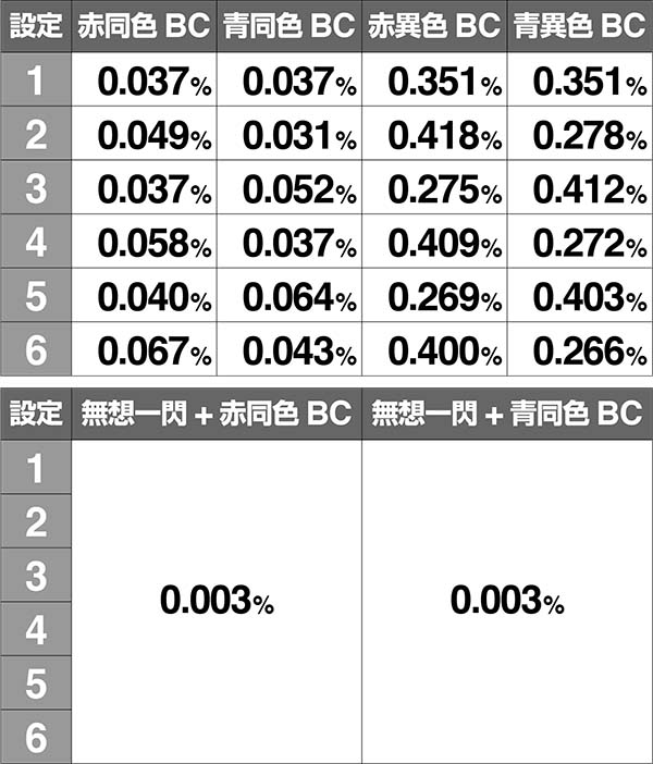 バジ絆AT中BC当選率絆高確中リプレイ押し順ベル