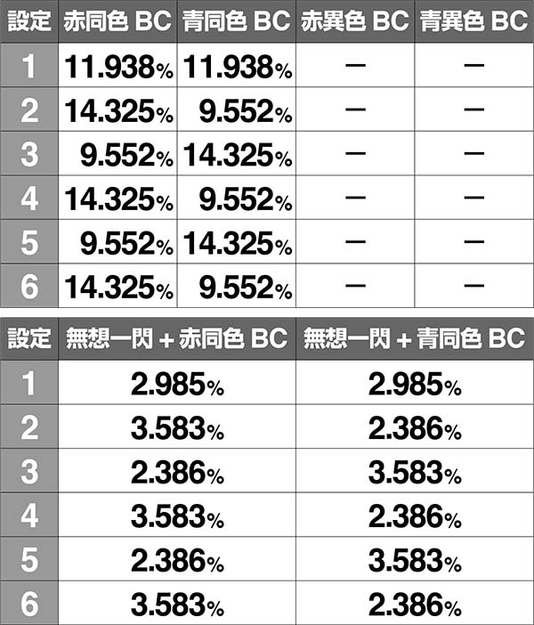 バジ絆AT中BC当選率高確中絆高確弱チェリー