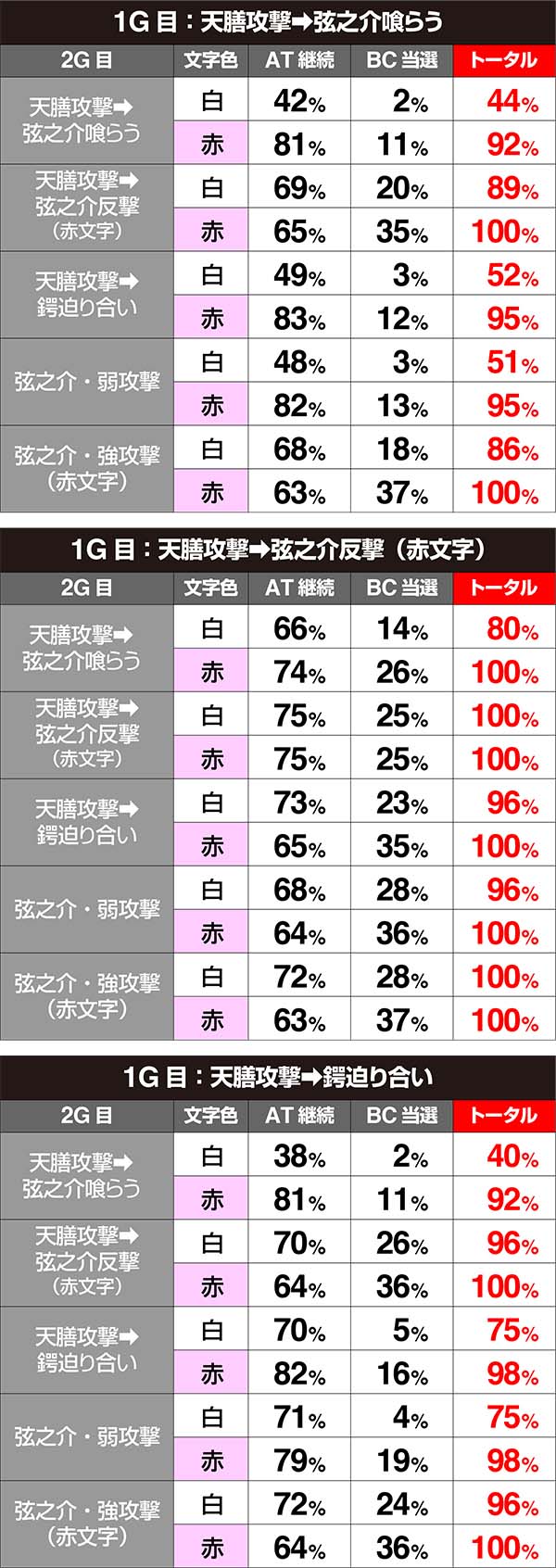 バジ絆天膳バトル期待度天膳攻撃
